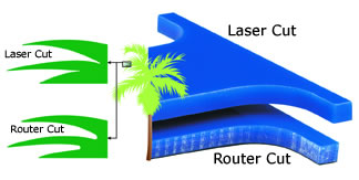Router vs. Laser Cut Acrylic